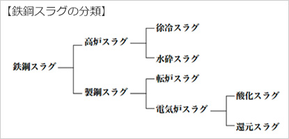 鉄鋼スラグの分類