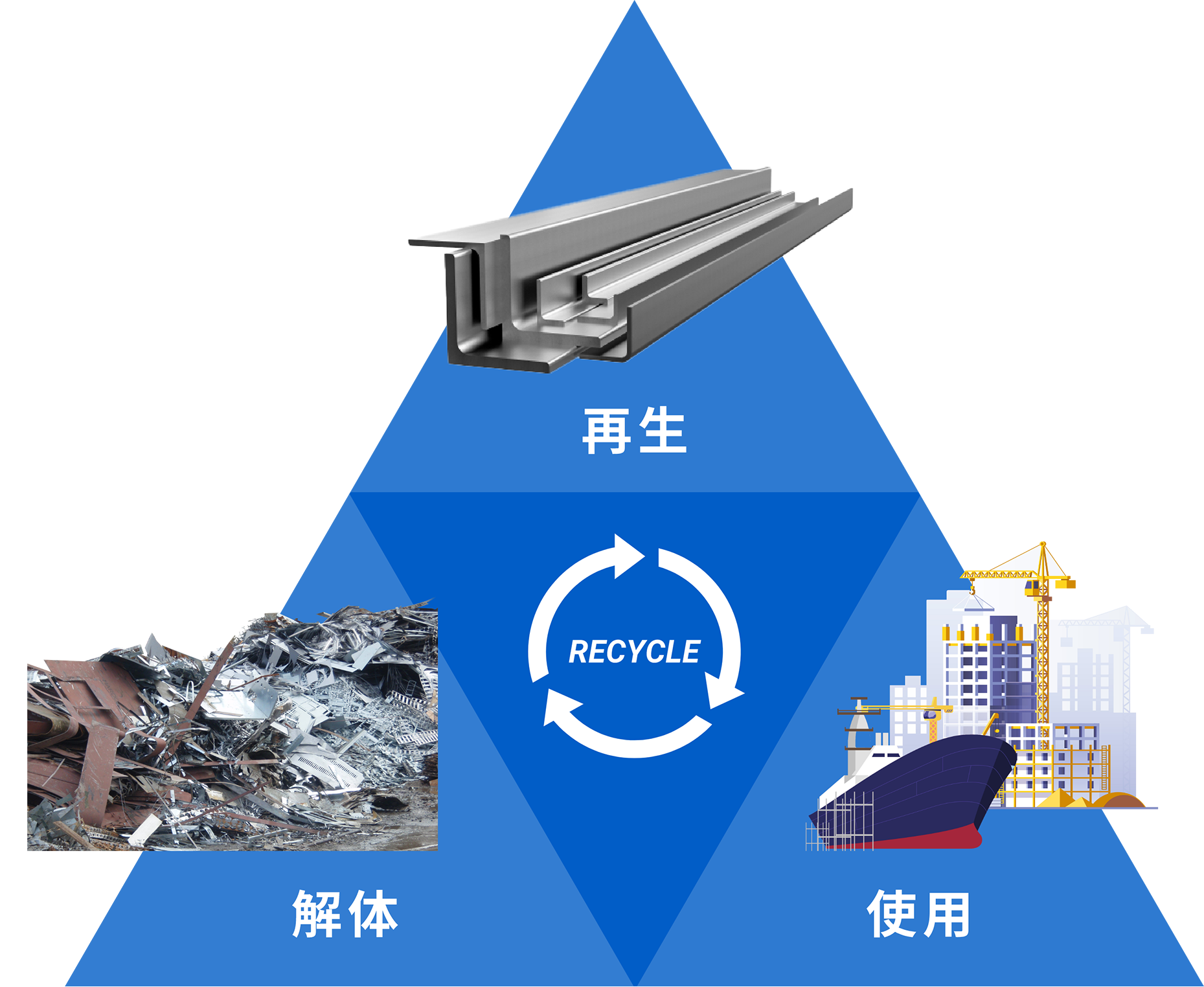 企業理念